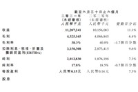 強(qiáng)者恒強(qiáng)！2021上半年達(dá)利業(yè)績(jī)?cè)賱?chuàng)歷史新高